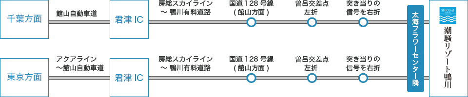 電車でのアクセス